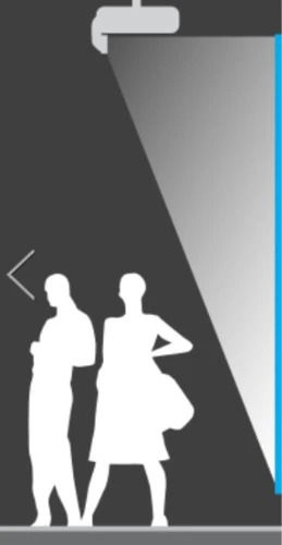 A diagram showing the projection angle of a short throw projector. A beam of light shines from a ceiling mounted projector, with two silhouettes standing in front of the light beam..